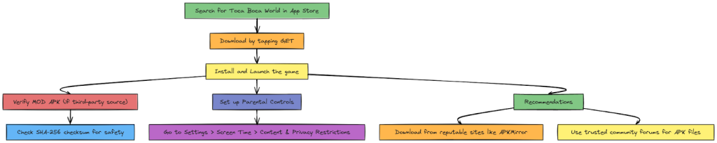 Toca Boca MOD APK for iOS and Mac – Complete Guide 2025 2 image